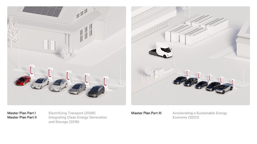 Новый генеральный план Tesla: ИИ-утопия вместо изрядно надоевших электромобилей - «Tesla»